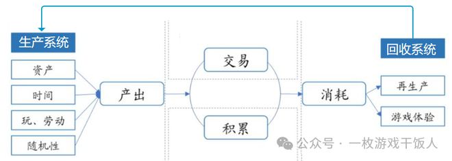 冰球突破-【运营攻略】游戏经济系统中的平衡性